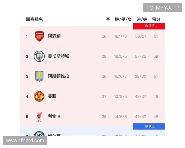 曼城关键战表现波动明显,当前阶段稳定性面临考验,争冠形势或受影响 曼城关键战表现波动明显,当前阶段稳定性面临考验,争冠形势或受影响